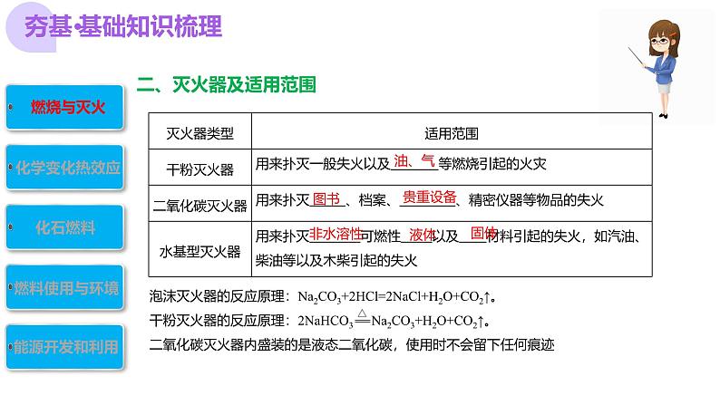 专题11 燃料及其利用（课件）-中考化学一轮复习讲练测（全国通用）第8页