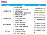 专题12 化学与生活（课件）-中考化学一轮复习讲练测（全国通用）