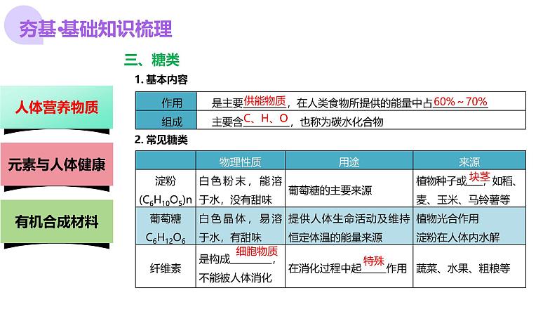 专题12 化学与生活（课件）-中考化学一轮复习讲练测（全国通用）第8页