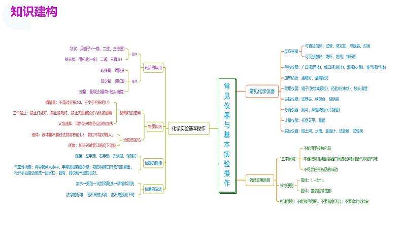 专题13 常见仪器与基本实验操作（课件）-中考化学一轮复习讲练测（全国通用）04