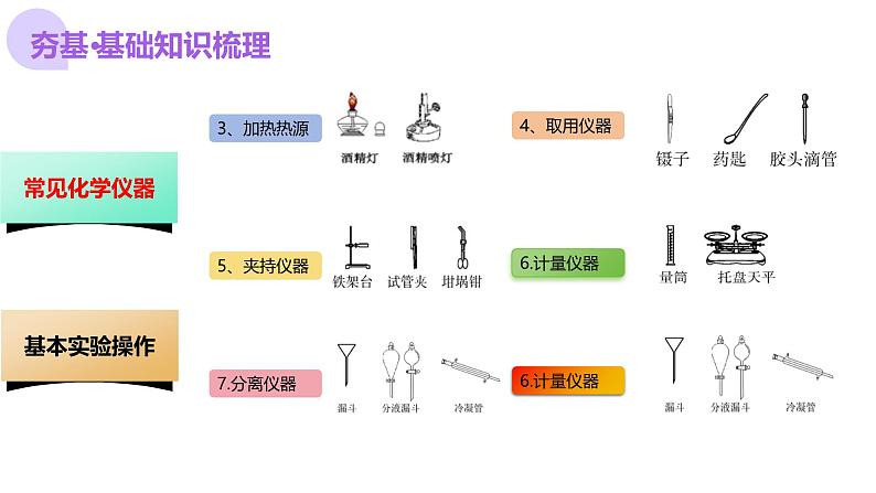 专题13 常见仪器与基本实验操作（课件）-中考化学一轮复习讲练测（全国通用）07