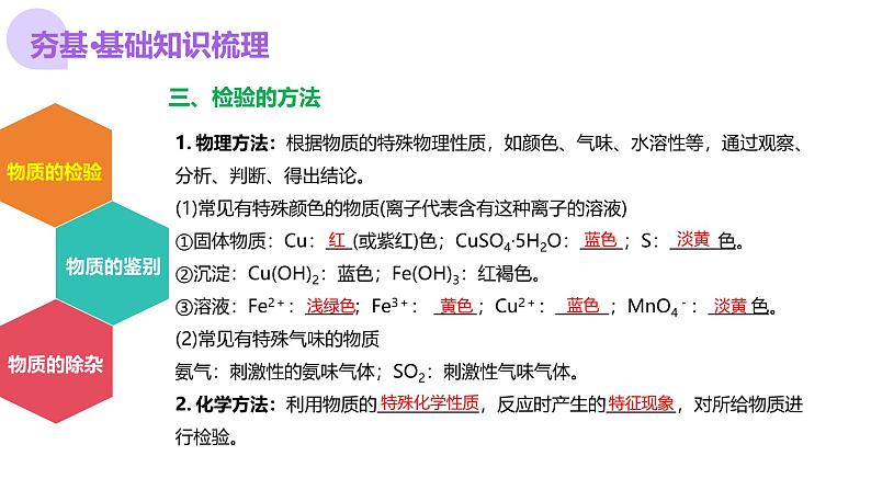 专题15 物质的检验、鉴别与除杂（课件）-中考化学一轮复习讲练测（全国通用）07