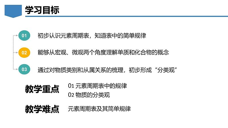 2.3辨别物质的组成（第2课时）-初中化学九年级上册同步教学课件+同步练习（科粤版2024）02