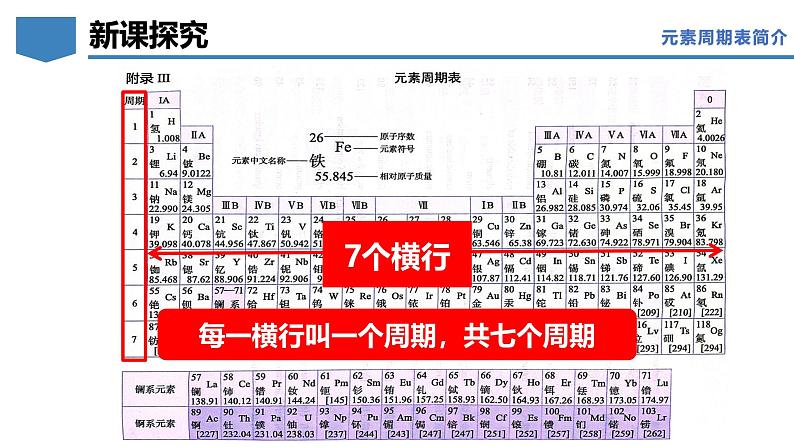 2.3辨别物质的组成（第2课时）-初中化学九年级上册同步教学课件+同步练习（科粤版2024）07