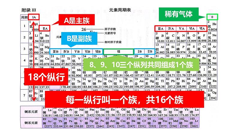 2.3辨别物质的组成（第2课时）-初中化学九年级上册同步教学课件+同步练习（科粤版2024）08