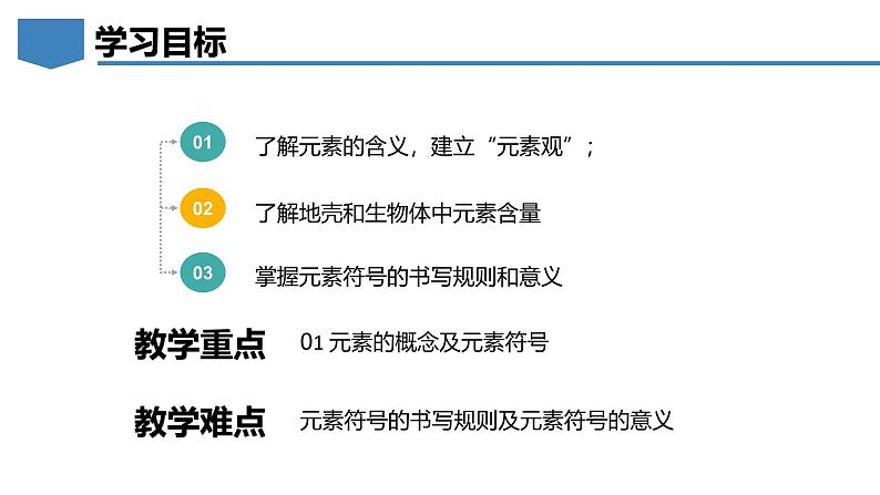 2.3辨别物质的组成（第1课时）-初中化学九年级上册同步教学课件+同步练习（科粤版2024）02