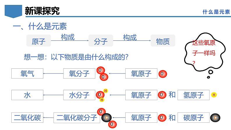 2.3辨别物质的组成（第1课时）-初中化学九年级上册同步教学课件+同步练习（科粤版2024）08