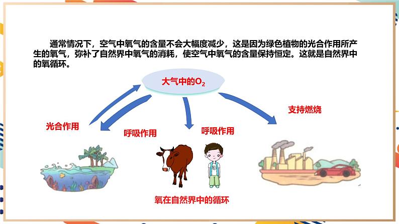 2.2性质活泼的氧气课件第4页