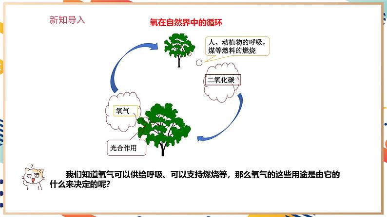 2.2性质活泼的氧气课件第5页