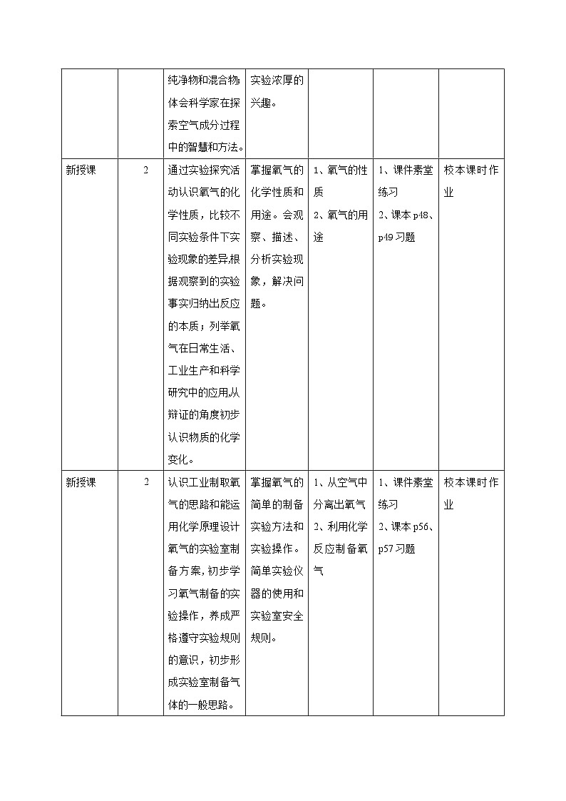 【大单元整体教学】沪教版（全国）化学九年级上册 2.4水的组成和净化 课件+教学设计03