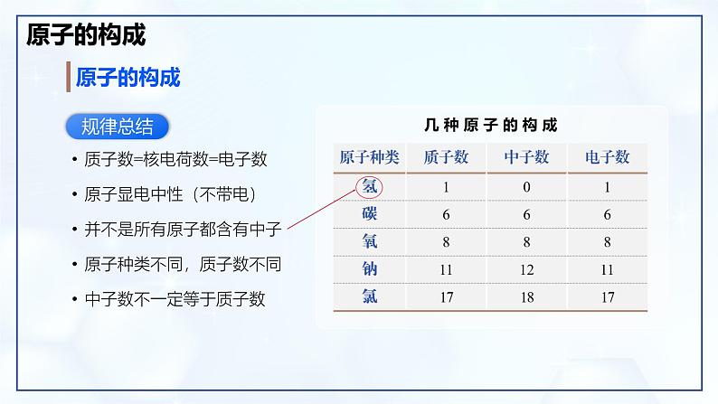 3.2 原子结构（第1课时）-初中化学九年级上册同步教学课件+同步练习（人教版2024）06