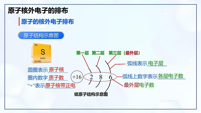 3.2 原子结构（第1课时）-初中化学九年级上册同步教学课件+同步练习（人教版2024）08