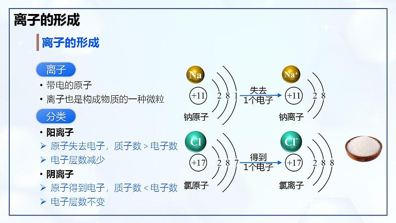 3.2 原子结构（第2课时）-初中化学九年级上册同步教学课件+同步练习（人教版2024）05