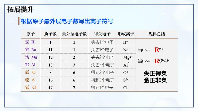 3.2 原子结构（第2课时）-初中化学九年级上册同步教学课件+同步练习（人教版2024）07