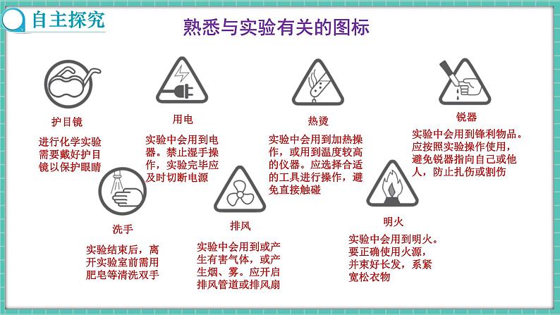 人教版（2024）九年级上册化学--1.1 物质的变化和性质 （课件）第3页