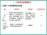 人教版（2024）九年级上册化学--1.1 物质的变化和性质 （课件）