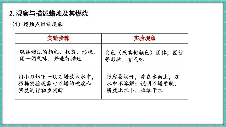 人教版（2024）九年级上册化学--1.2 化学实验与科学探究（第4课时）（课件）第4页