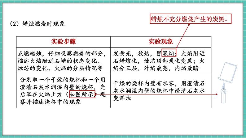 人教版（2024）九年级上册化学--1.2 化学实验与科学探究（第4课时）（课件）第5页