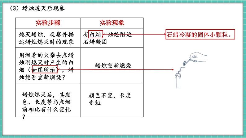 人教版（2024）九年级上册化学--1.2 化学实验与科学探究（第4课时）（课件）第6页