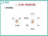 人教版（2024）九年级上册化学--2.1 我们周围的空气（第2课时）（课件）