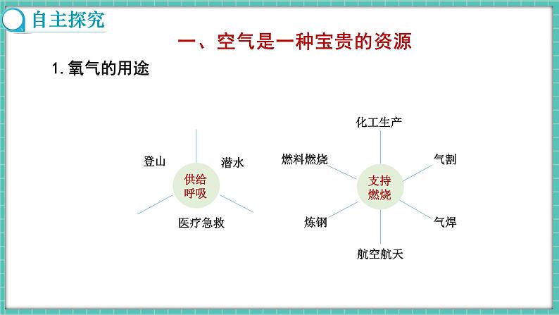 人教版（2024）九年级上册化学--2.1 我们周围的空气（第2课时）（课件）03