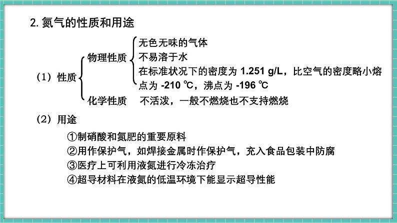 人教版（2024）九年级上册化学--2.1 我们周围的空气（第2课时）（课件）05