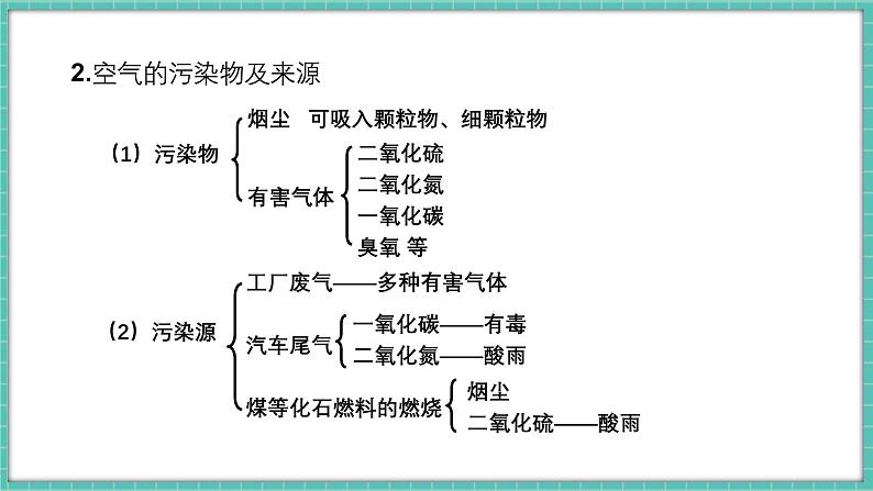 人教版（2024）九年级上册化学--2.1 我们周围的空气（第2课时）（课件）08