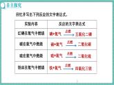 人教版（2024）九年級上冊化學(xué)--2.2 氧氣（第2課時）（課件）