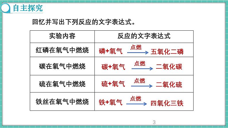 人教版（2024）九年级上册化学--2.2 氧气（第2课时）（课件）03