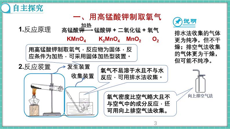 人教版（2024）九年级上册化学--2.3 制取氧气（第1课时）（课件）第3页