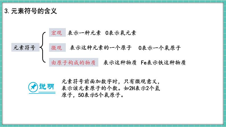 人教版（2024）九年级上册化学--3.3 元素（第2课时）（课件）第7页