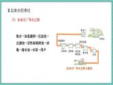 人教版（2024）九年级上册化学--4.1 水资源及其利用（第2课时）（课件）