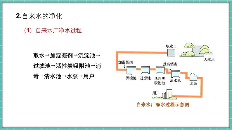 人教版（2024）九年级上册化学--4.1 水资源及其利用（第2课时）（课件）04