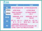 人教版（2024）九年级上册化学--4.2 水的组成（第2课时）（课件）