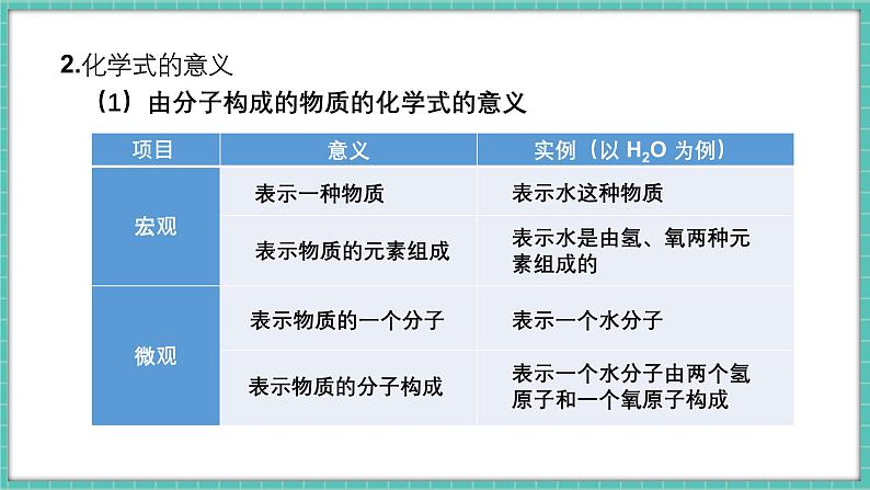 人教版（2024）九年级上册化学--4.3 物质组成的表示（第1课时）（课件）04