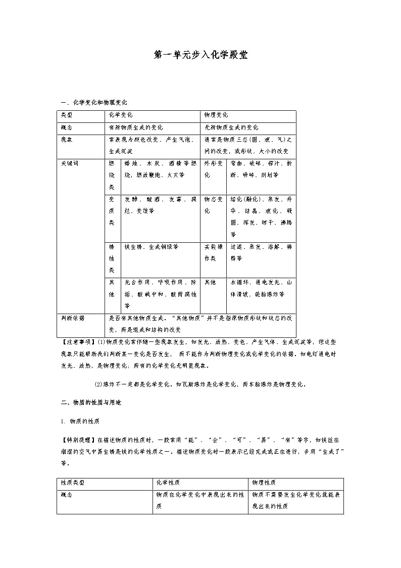 鲁教版九年级化学上册第一单元 步入化学殿堂 知识点总结第1页