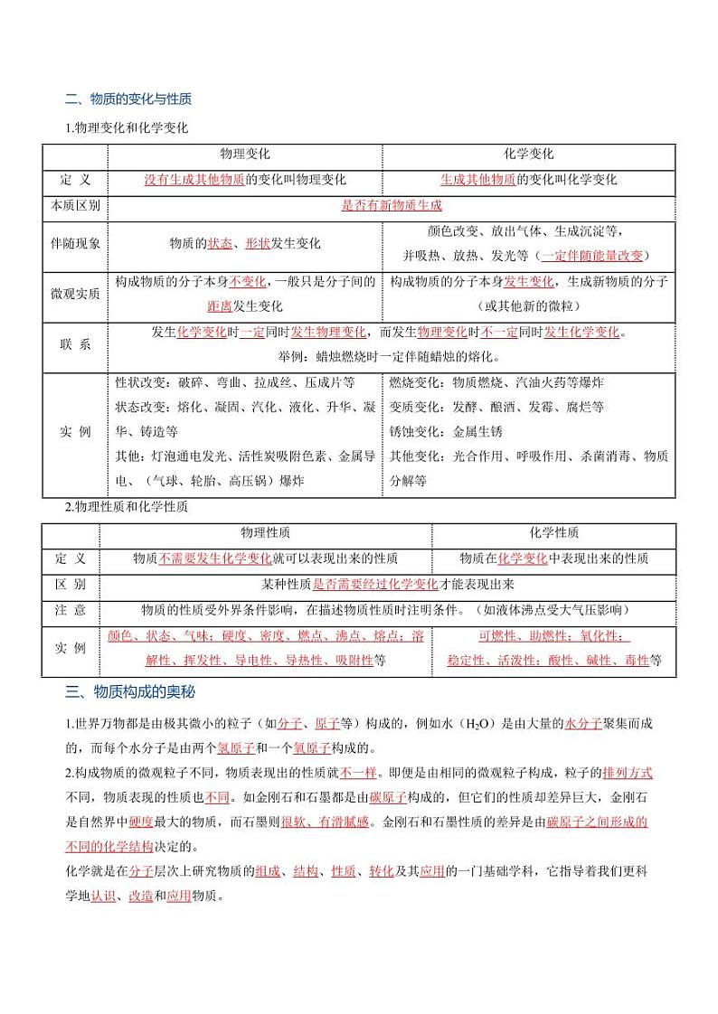 第一单元 步入化学殿堂【知识清单】（含答案）2024-2025学年九年级化学上册单元速记·巧练（鲁教版2024）02