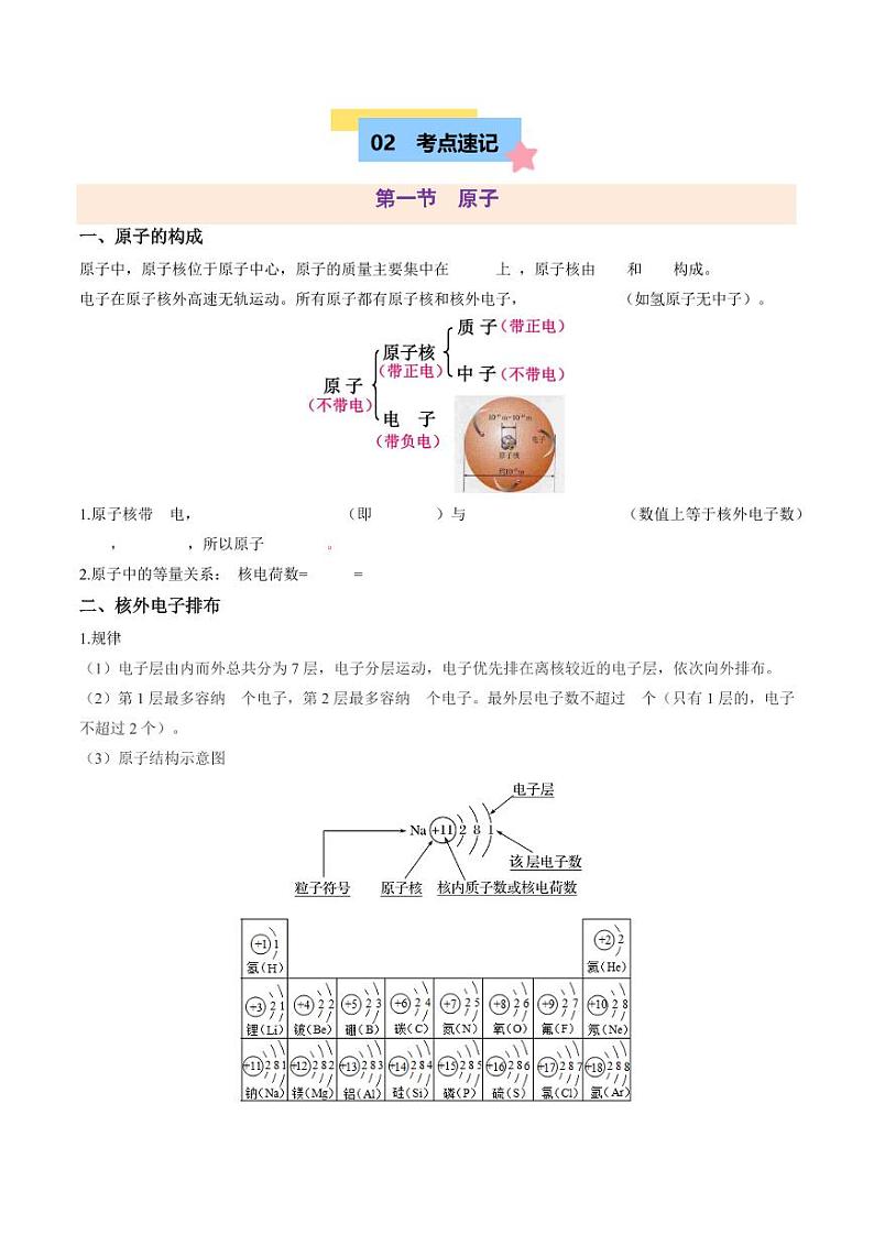第二单元 认识物质的构成【知识清单】（含答案）2024-2025学年九年级化学上册单元速记·巧练（鲁教版2024）02