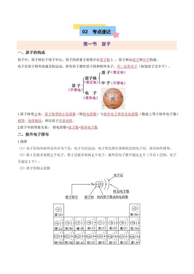 第二单元 认识物质的构成【知识清单】（含答案）2024-2025学年九年级化学上册单元速记·巧练（鲁教版2024）02