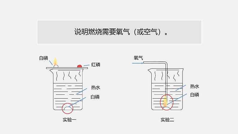 第1课时 燃烧的条件 燃料燃烧的调控第8页