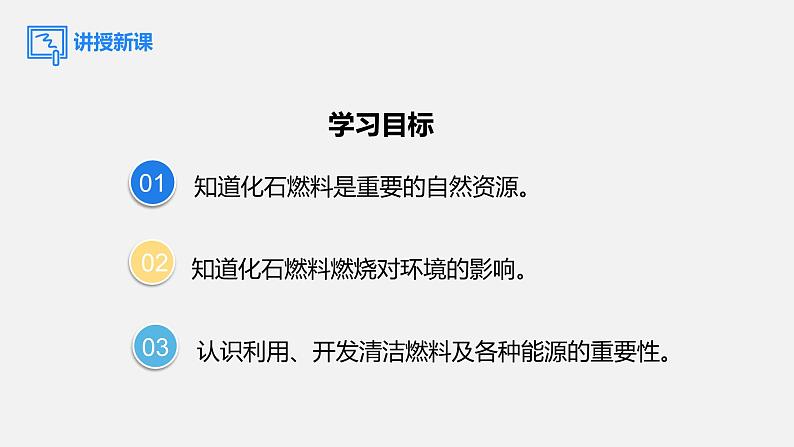 人教版（2024）九年级上册化学 第七单元 课题2  化石能源的合理利用 同步课件+教案+同步练习+素材02