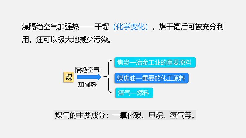 人教版（2024）九年级上册化学 第七单元 课题2  化石能源的合理利用 同步课件+教案+同步练习+素材07