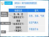 3.1 氧气的性质和用途 课件---2024-2025学年九年级化学科粤版（2024）上册