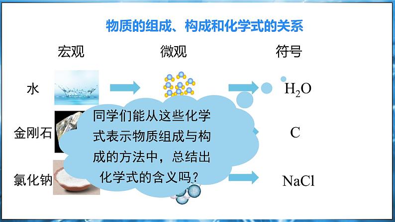 4.1 化学式 第1课时 课件---2024-2025学年九年级化学科粤版（2024）上册第8页