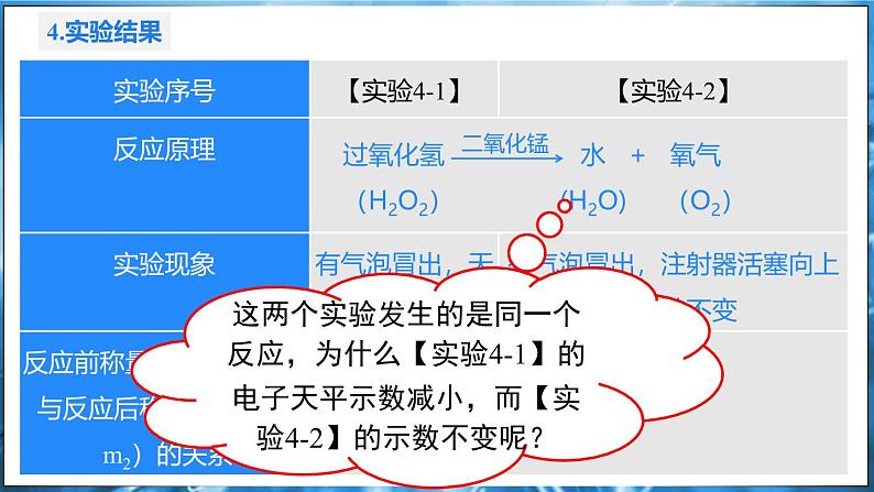 4.2 质量守恒定律 课件---2024-2025学年九年级化学科粤版（2024）上册07