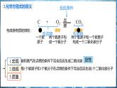 4.3 化学方程式 第1课时 课件---2024-2025学年九年级化学科粤版（2024）上册