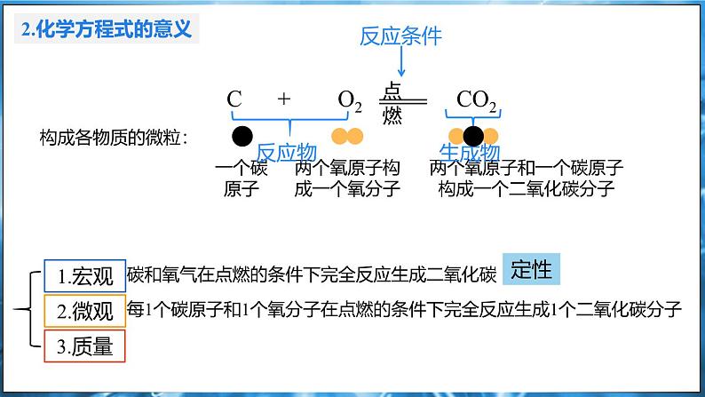 4.3 化学方程式 第1课时 课件---2024-2025学年九年级化学科粤版（2024）上册05