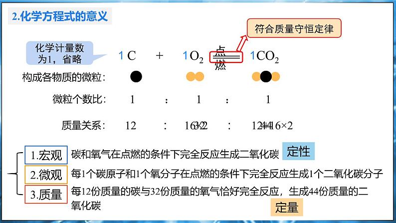 4.3 化学方程式 第1课时 课件---2024-2025学年九年级化学科粤版（2024）上册06