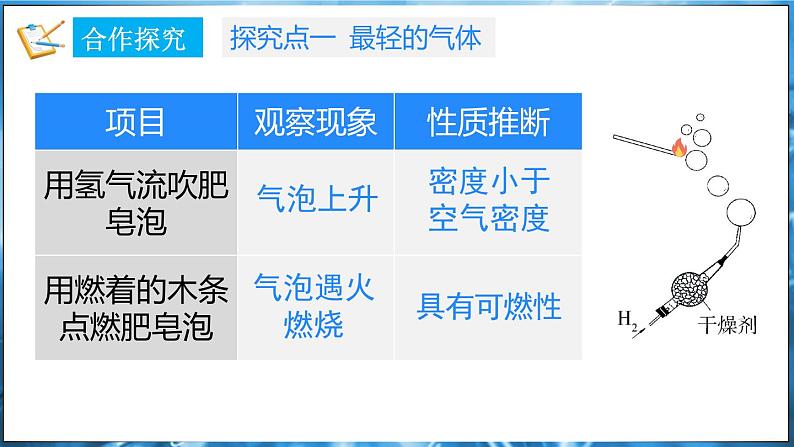 5.1 氢气 课件---2024-2025学年九年级化学科粤版（2024）上册05