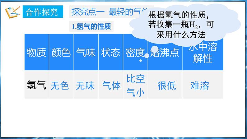 5.1 氢气 课件---2024-2025学年九年级化学科粤版（2024）上册07